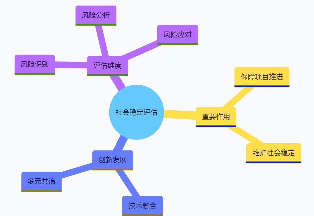 筑牢社會(huì)和諧根基：社會(huì)穩(wěn)定評(píng)估的實(shí)踐與創(chuàng)新