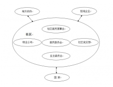 目前我國(guó)對(duì)社區(qū)網(wǎng)格化的研究涉及哪些方面？
